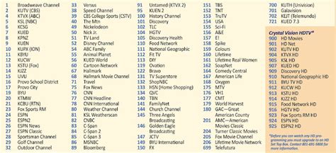 eastlink tv channels.